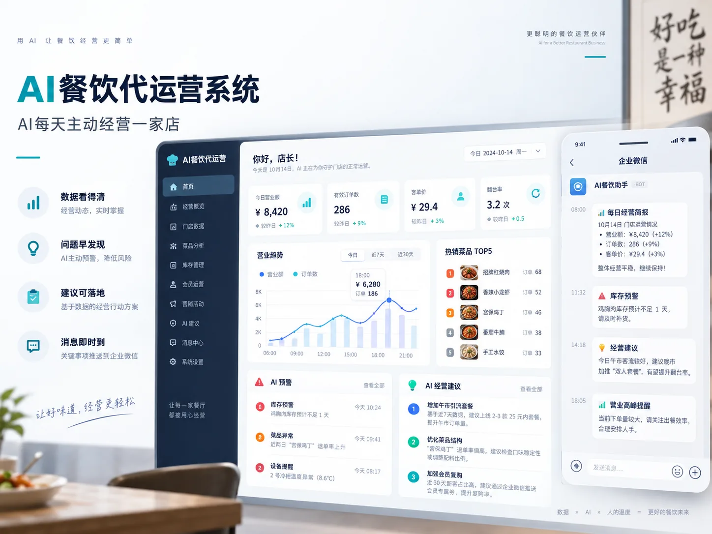 AI 餐饮代运营系统 · 能力示意图，非真实产品界面