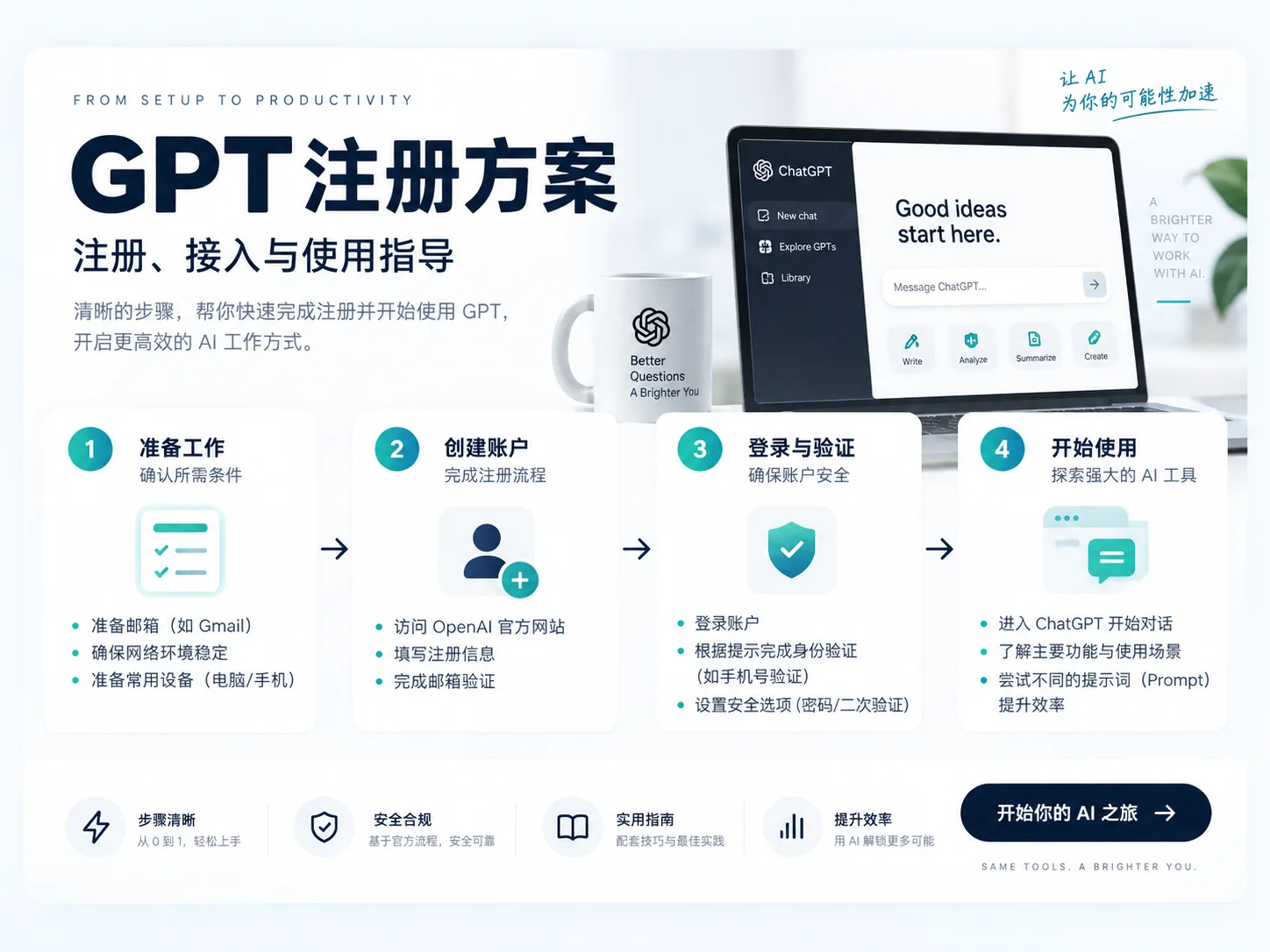 GPT 注册方案 · 合规注册流程，不提供任何规避平台限制的服务